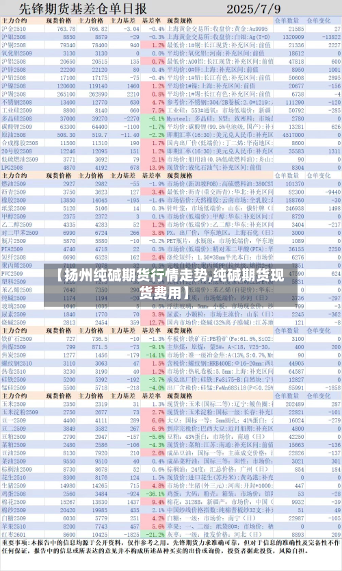【扬州纯碱期货行情走势,纯碱期货现货费用】