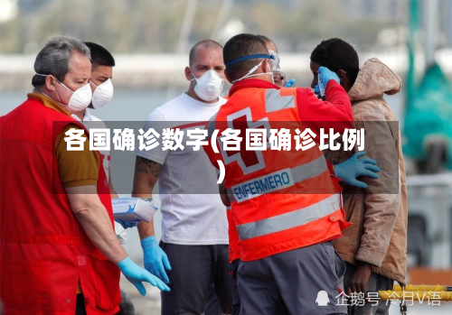 各国确诊数字(各国确诊比例)