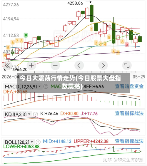 今日大震荡行情走势(今日股票大盘指数震荡)-第2张图片