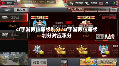 cf手游段位等级划分/cf手游段位等级划分对应积分