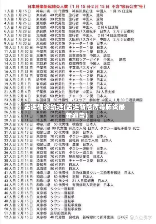孟连确诊轨迹(孟连新冠病毒肺炎最新通告)-第2张图片