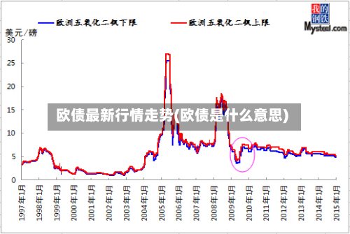 欧债最新行情走势(欧债是什么意思)