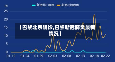 【巴黎北京确诊,巴黎新冠肺炎最新情况】