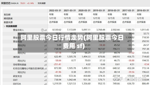 阿里股票今日行情走势(阿里股票今日费用 sf)-第2张图片