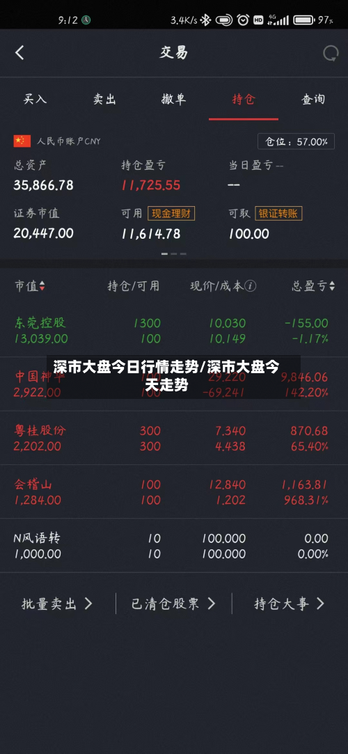 深市大盘今日行情走势/深市大盘今天走势