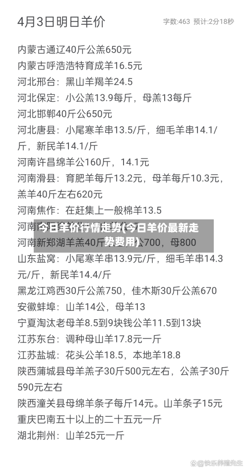 今日羊价行情走势(今日羊价最新走势费用)-第2张图片