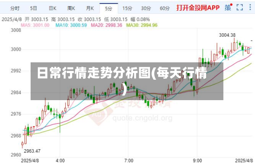 日常行情走势分析图(每天行情)-第2张图片