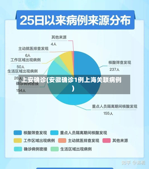 上安确诊(安徽确诊1例上海关联病例)-第2张图片