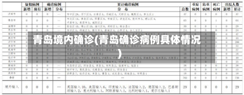 青岛境内确诊(青岛确诊病例具体情况)-第2张图片