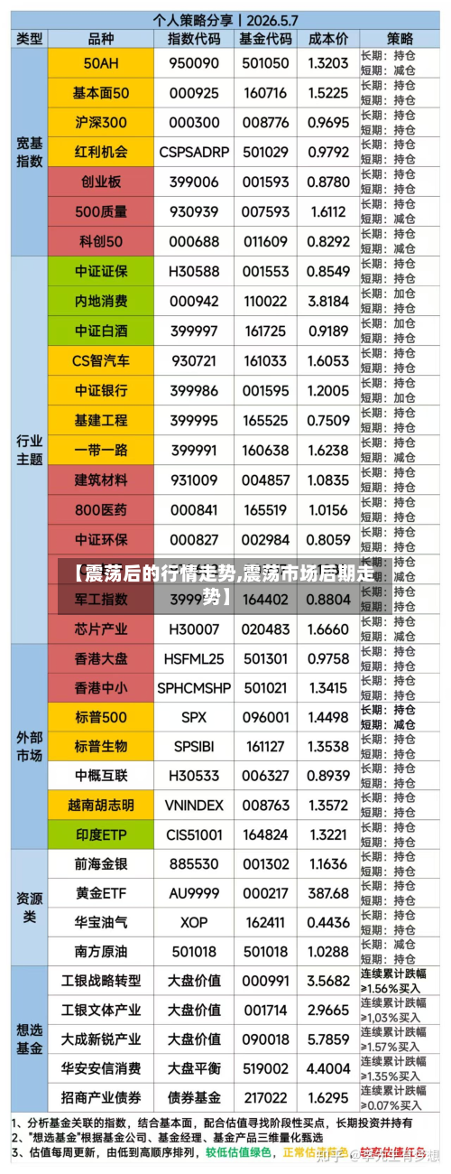 【震荡后的行情走势,震荡市场后期走势】