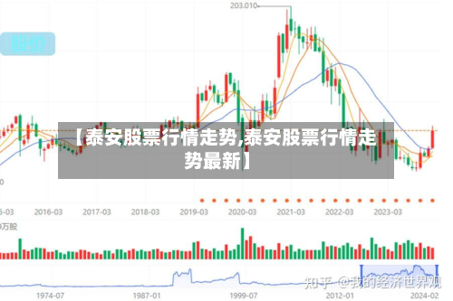 【泰安股票行情走势,泰安股票行情走势最新】