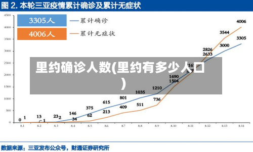 里约确诊人数(里约有多少人口)-第2张图片
