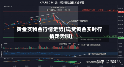 黄金实物金行情走势(现货黄金实时行情走势图)-第2张图片