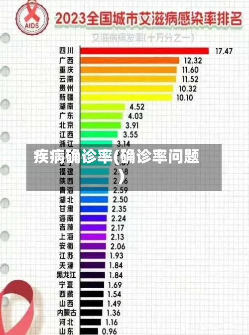 疾病确诊率(确诊率问题)-第2张图片