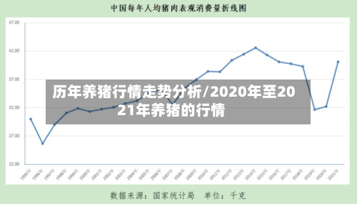 历年养猪行情走势分析/2020年至2021年养猪的行情