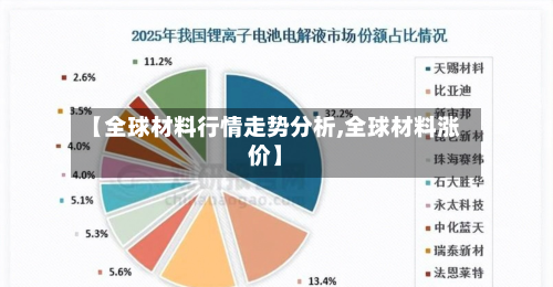 【全球材料行情走势分析,全球材料涨价】-第2张图片
