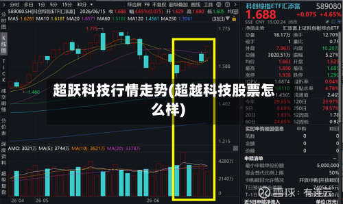 超跃科技行情走势(超越科技股票怎么样)