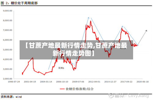 【甘蔗产地最新行情走势,甘蔗产地最新行情走势图】