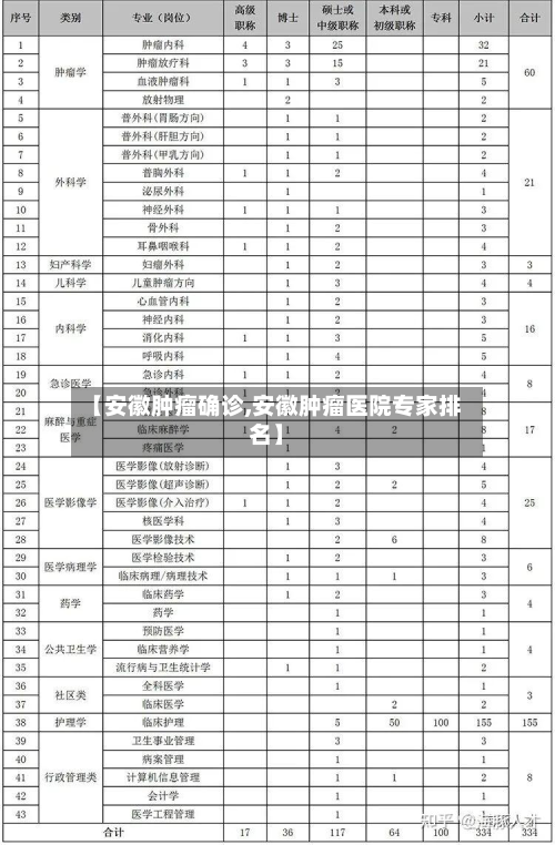 【安徽肿瘤确诊,安徽肿瘤医院专家排名】