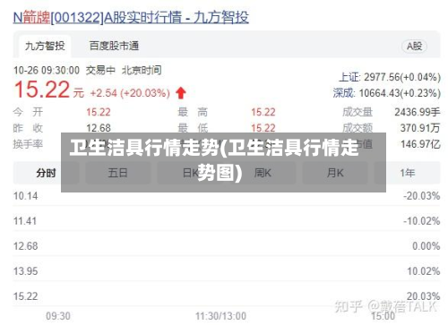 卫生洁具行情走势(卫生洁具行情走势图)-第3张图片