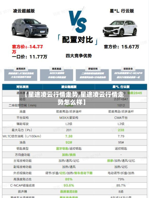 【星途凌云行情走势,星途凌云行情走势怎么样】-第2张图片