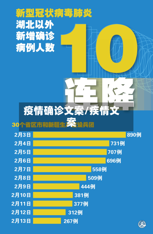 疫情确诊文案/疾情文案