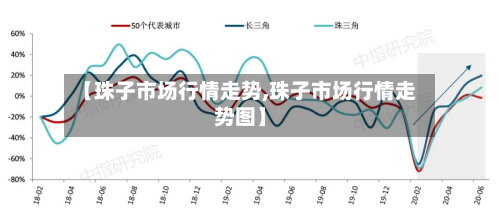 【珠子市场行情走势,珠子市场行情走势图】