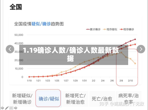 1.19确诊人数/确诊人数最新数据