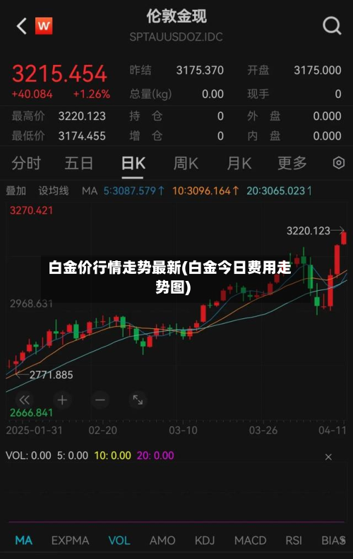 白金价行情走势最新(白金今日费用走势图)-第2张图片