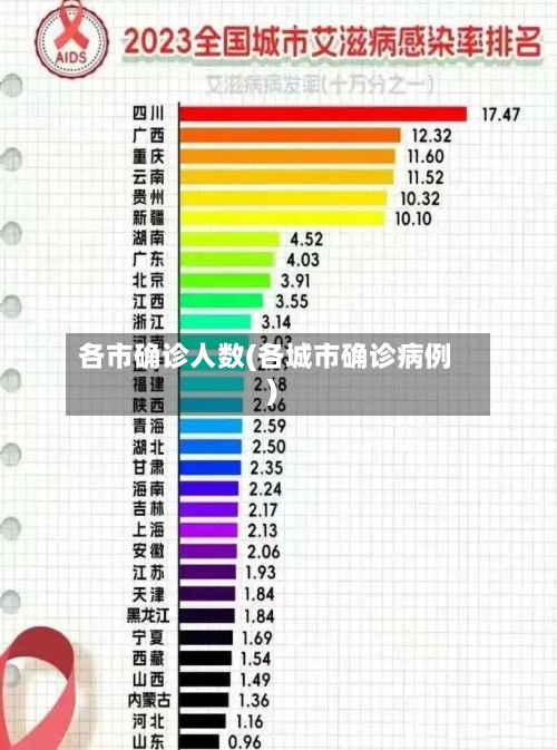 各市确诊人数(各城市确诊病例)-第2张图片