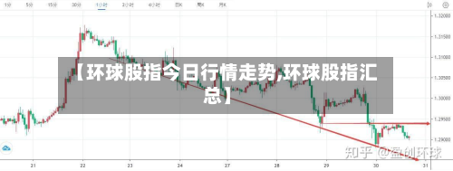 【环球股指今日行情走势,环球股指汇总】-第2张图片