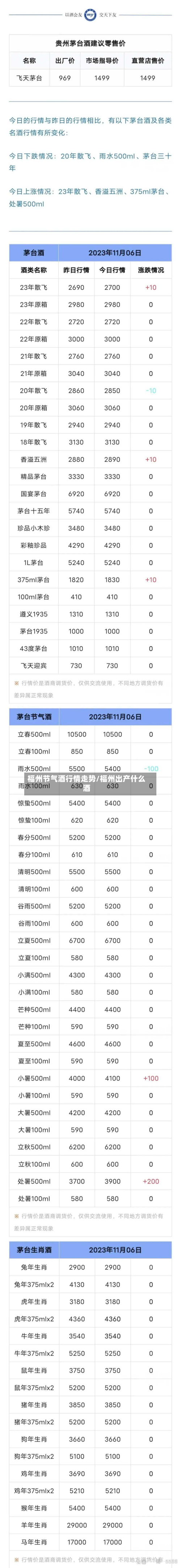 福州节气酒行情走势/福州出产什么酒
