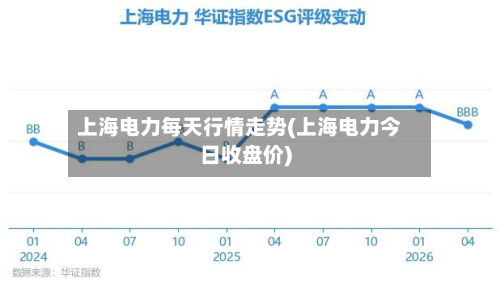 上海电力每天行情走势(上海电力今日收盘价)