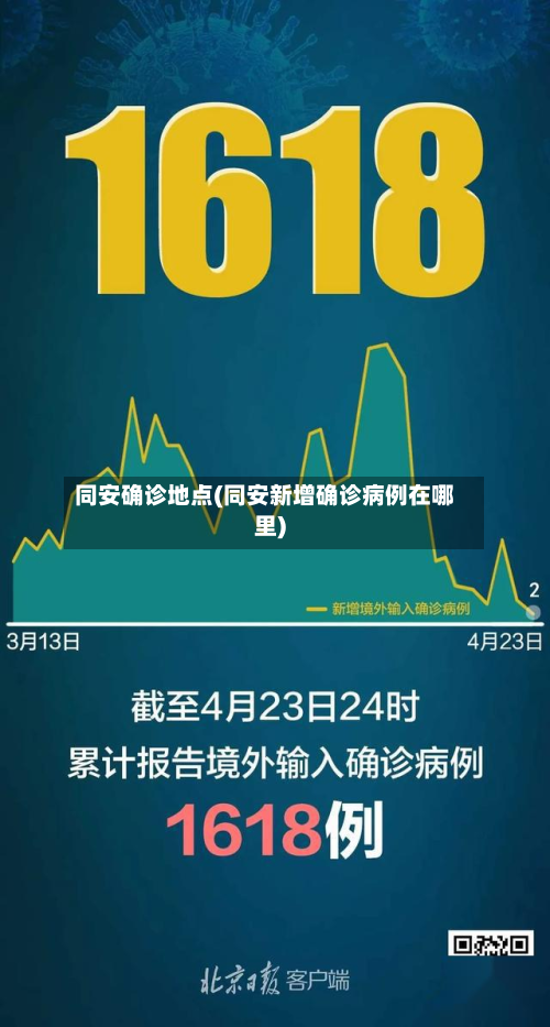 同安确诊地点(同安新增确诊病例在哪里)-第3张图片