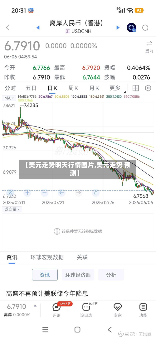 【美元走势明天行情图片,美元走势 预测】