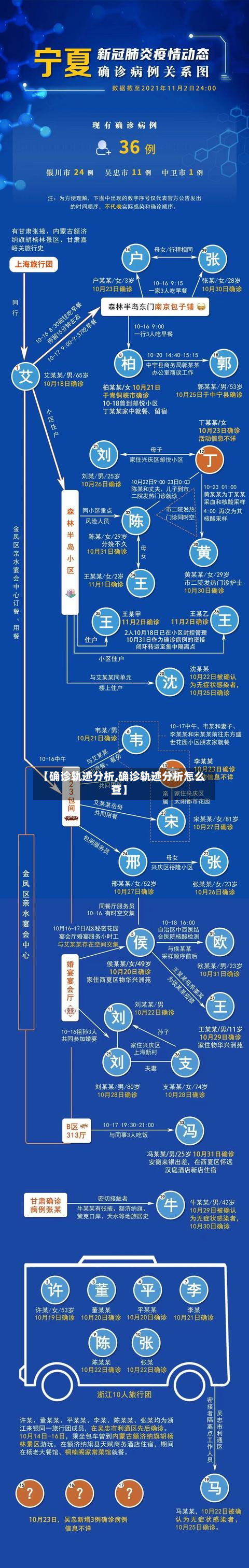 【确诊轨迹分析,确诊轨迹分析怎么查】