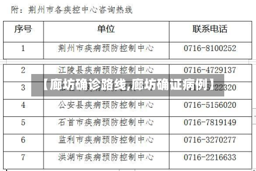 【廊坊确诊路线,廊坊确证病例】
