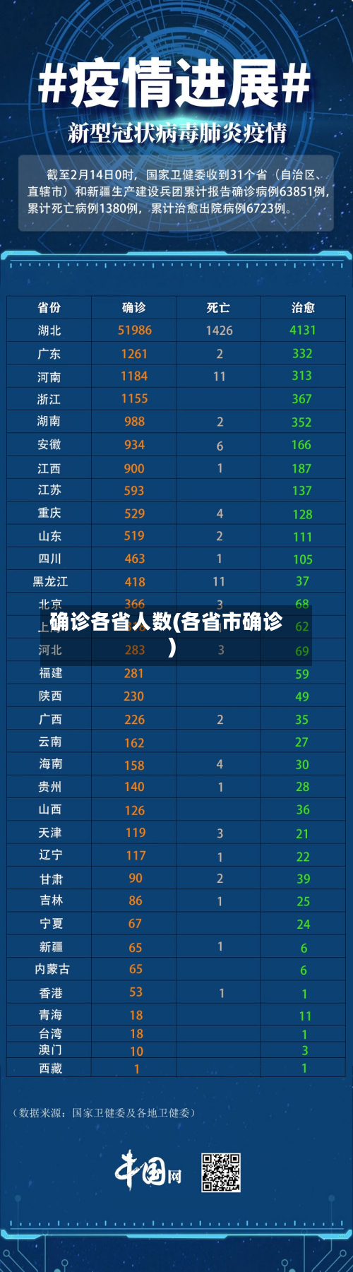确诊各省人数(各省市确诊)-第3张图片