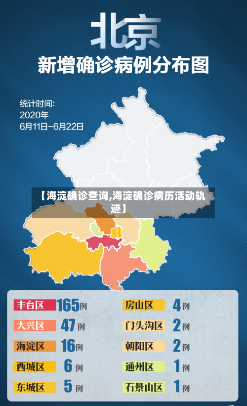 【海淀确诊查询,海淀确诊病历活动轨迹】