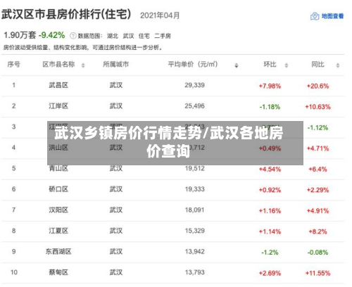 武汉乡镇房价行情走势/武汉各地房价查询-第2张图片