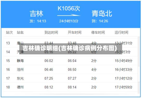 吉林确诊明细(吉林确诊病例分布图)-第3张图片