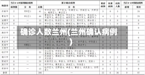 确诊人数兰州(兰州确认病例)