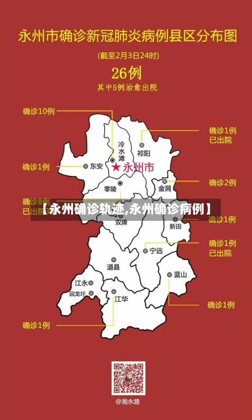 【永州确诊轨迹,永州确诊病例】