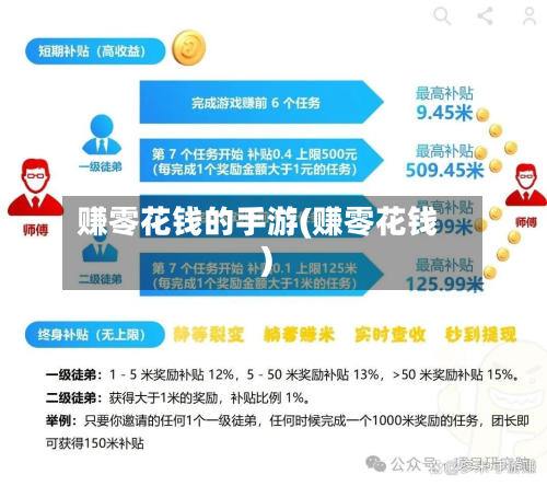 赚零花钱的手游(赚零花钱)-第2张图片