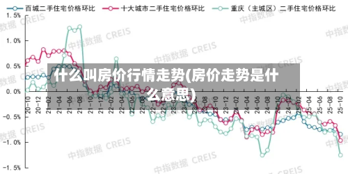 什么叫房价行情走势(房价走势是什么意思)