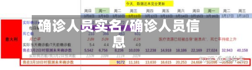 确诊人员实名/确诊人员信息-第2张图片