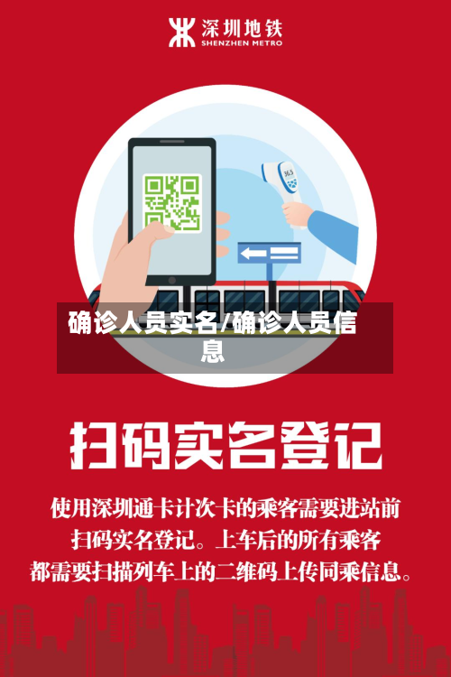 确诊人员实名/确诊人员信息