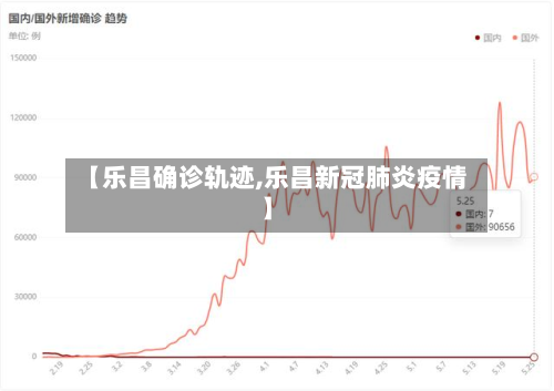 【乐昌确诊轨迹,乐昌新冠肺炎疫情】