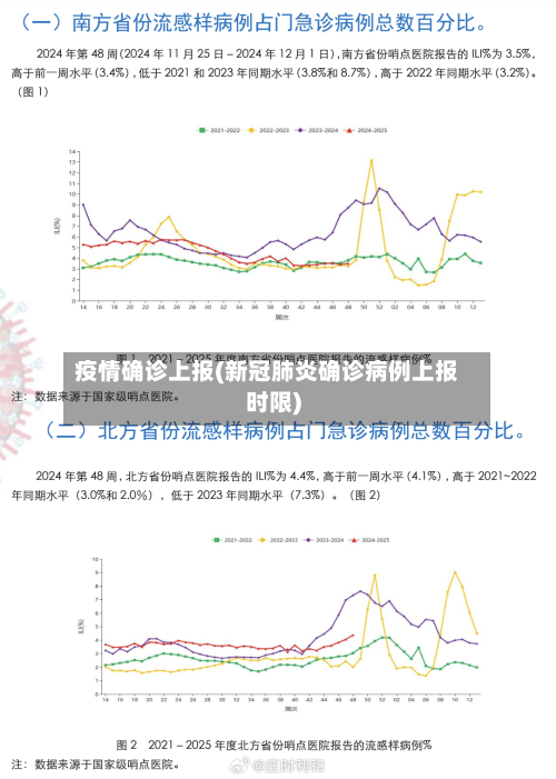 疫情确诊上报(新冠肺炎确诊病例上报时限)-第3张图片