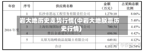 岩大地历史走势行情(中岩大地股票历史行情)-第3张图片